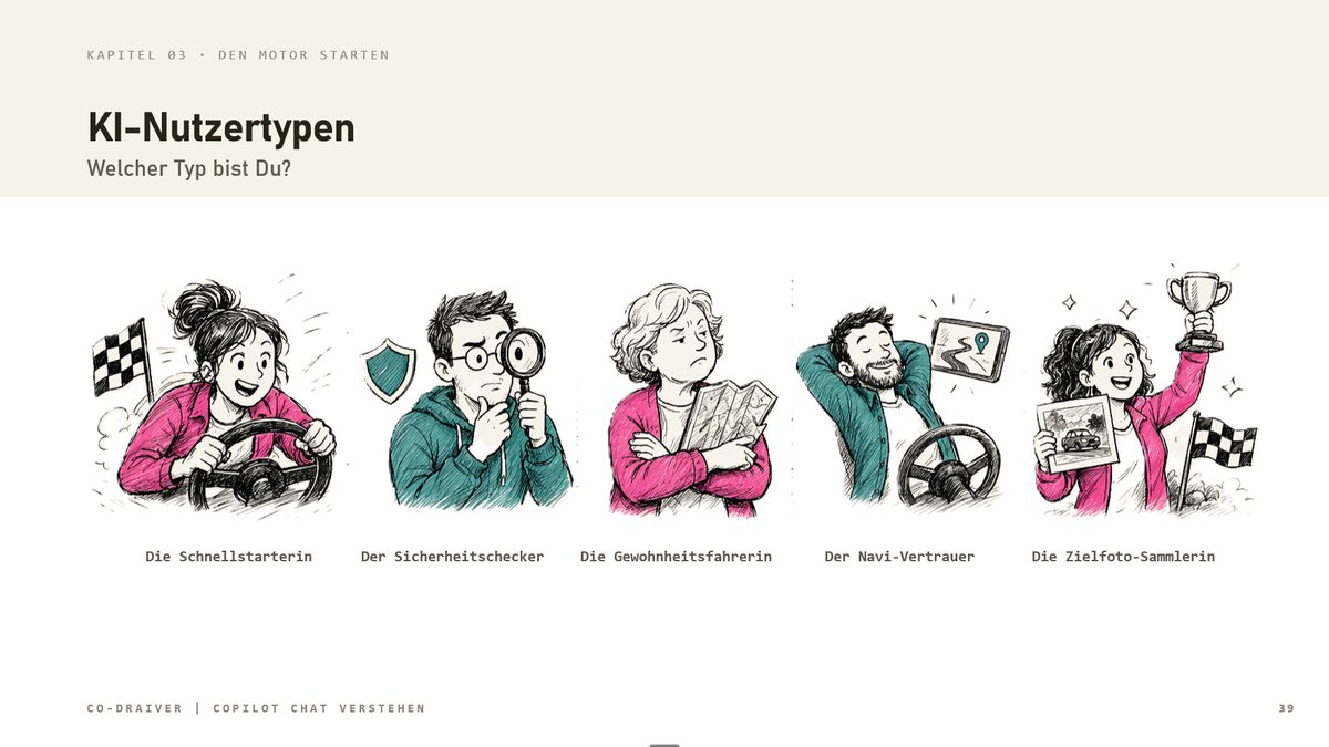 Folie aus dem Copilot-Seminar: fünf KI-Nutzertypen, welcher Typ bist du?