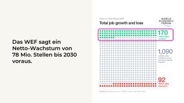 Folie aus dem Vortrag bei VBC Academia