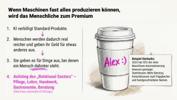 Folie aus dem Vortrag bei VBC Academia